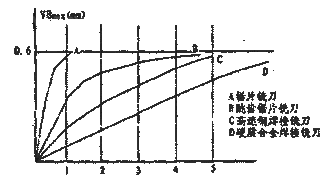 鈦合金深槽銑削加工