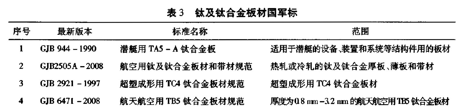 ��3 ⁼�⁺Ͻ��ć�܊��(bi��o)