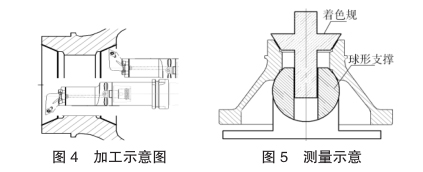 �ӹ�ʾ��D&emsp;