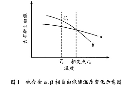 ⁺Ͻ���&beta; ���������S�ض�׃��ʾ�� �D